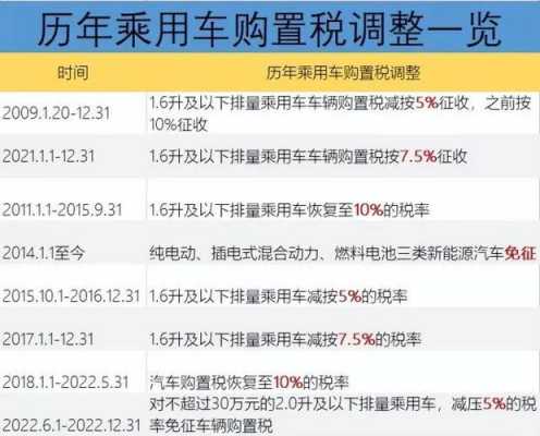 汽车购置税减半（2022年汽车购置税减半）