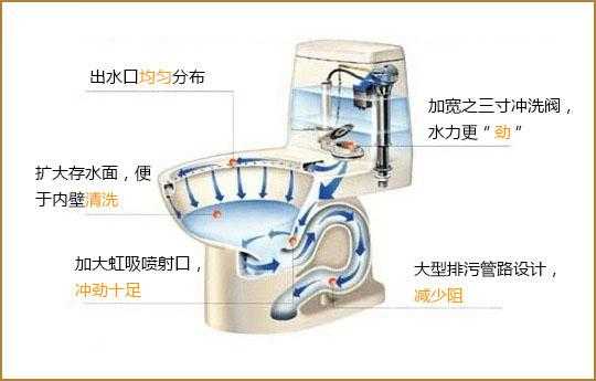 马桶结构（马桶结构原理）