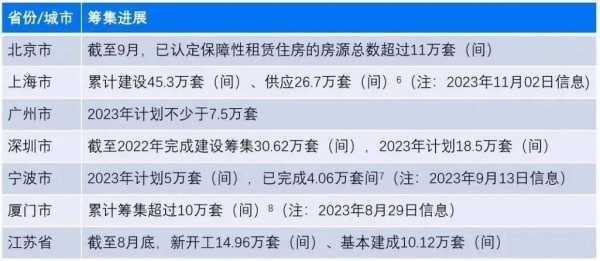 保障性住房（保障性住房2023新规定解读）