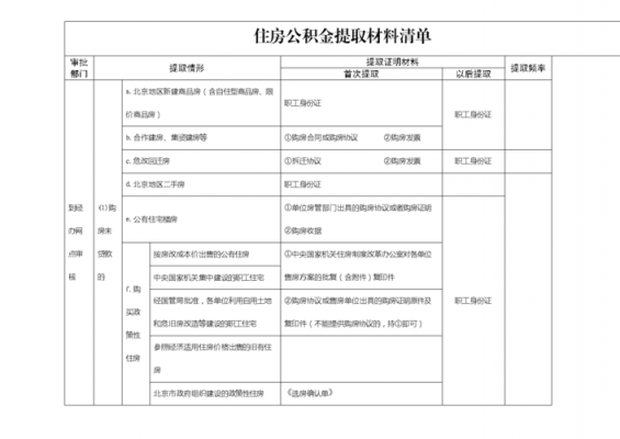 租房提取公积金需要什么材料（结婚后租房提取公积金需要什么材料）