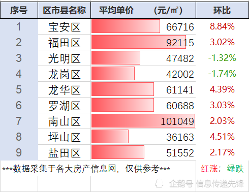 深圳光明区房价（深圳光明区房价走势）