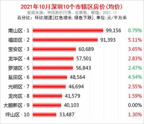 深圳光明区房价（深圳光明区房价走势）