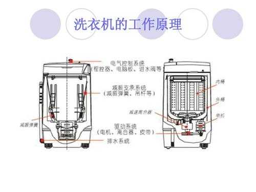 洗衣机原理（除螨洗衣机原理）