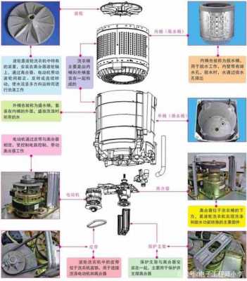 洗衣机原理（除螨洗衣机原理）