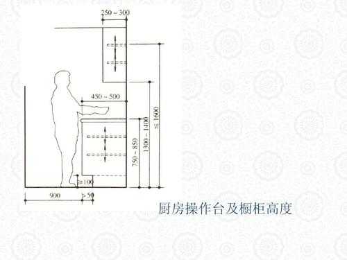 厨房操作台高度（厨房操作台高度多少合适呢）