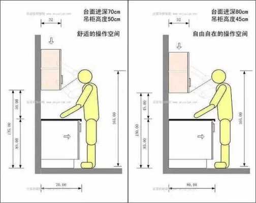 厨房操作台高度（厨房操作台高度多少合适呢）