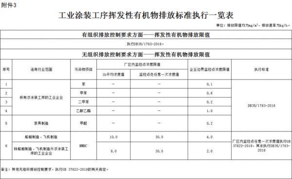 合成树脂（合成树脂工业污染物排放标准GB315722020）