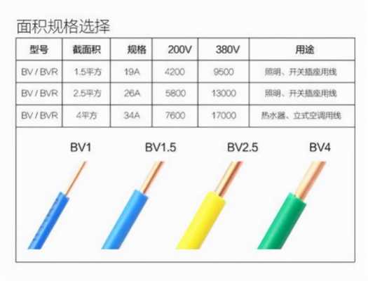 4平方电线价格（成天泰4平方电线价格）