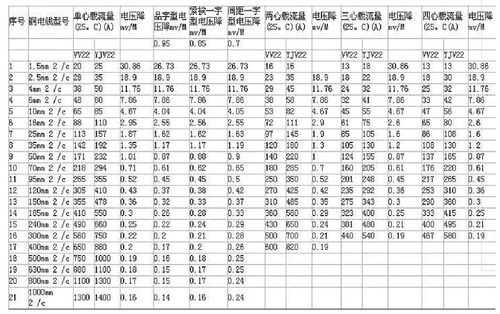 4平方电线价格（成天泰4平方电线价格）