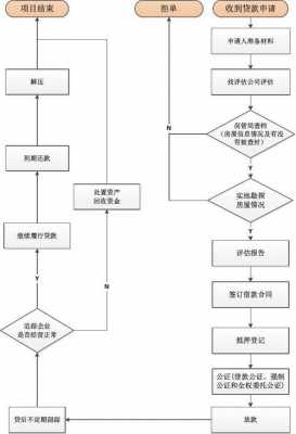 房贷抵押贷款流程（房贷抵押贷款流程）