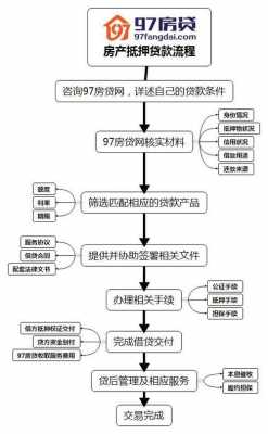 房贷抵押贷款流程（房贷抵押贷款流程）