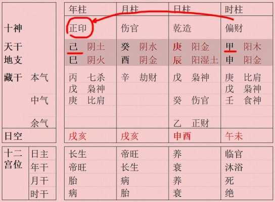 地财（地财日查法口诀）