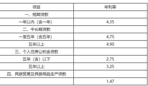 农行房贷利率（农行房贷利率调整）