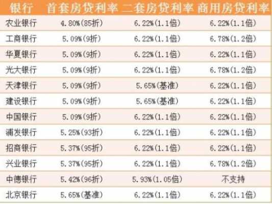 农行房贷利率（农行房贷利率调整）