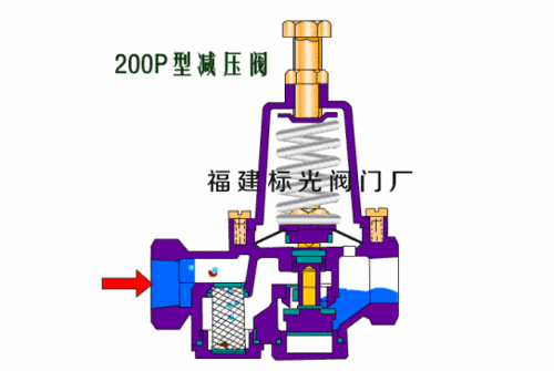 活塞式减压阀（活塞式减压阀工作原理视频）