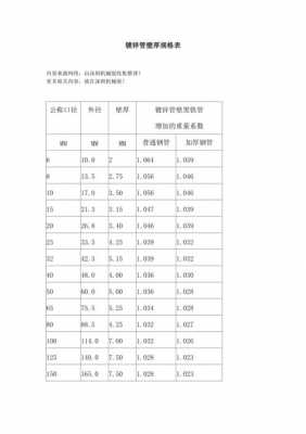 镀锌钢管型号（rc镀锌钢管型号）