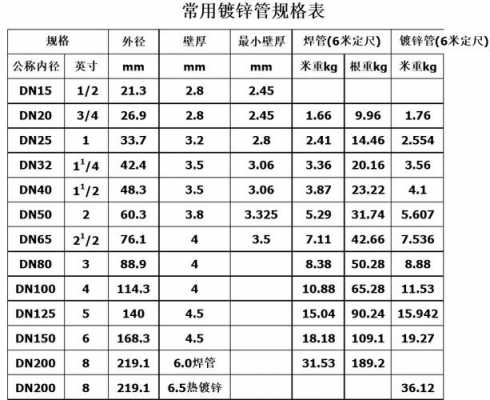 镀锌钢管型号（rc镀锌钢管型号）