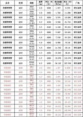 镀锌钢管型号（rc镀锌钢管型号）