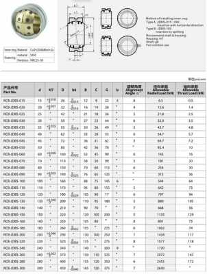 万向轴承（万向轴承尺寸参数）