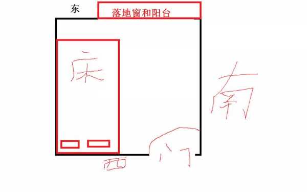 床的摆放位置（床的摆放位置禁忌图片）