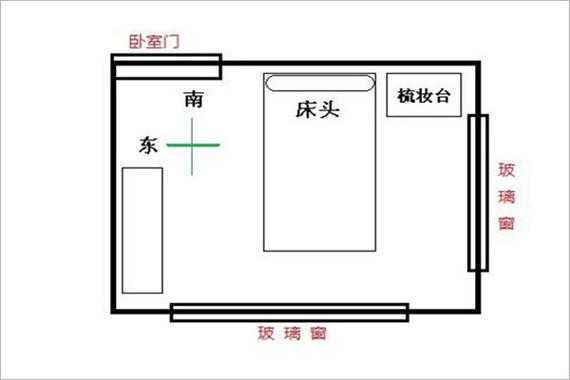 床的摆放位置（床的摆放位置禁忌图片）