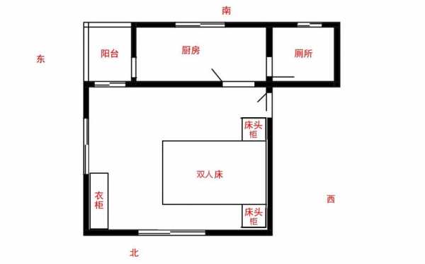 床的摆放位置（床的摆放位置禁忌图片）