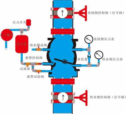 压力开关工作原理（湿式报警阀压力开关工作原理）