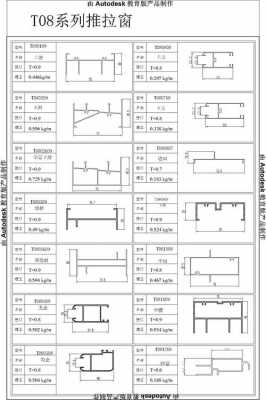 铝合金建筑型材（铝合金建筑型材gbt5237）