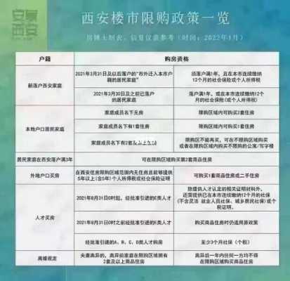 西安购房资格（西安购房资格最新政策）