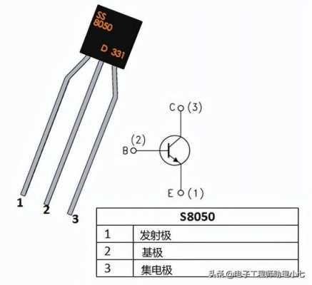 8050s（8050三级管好坏测量）