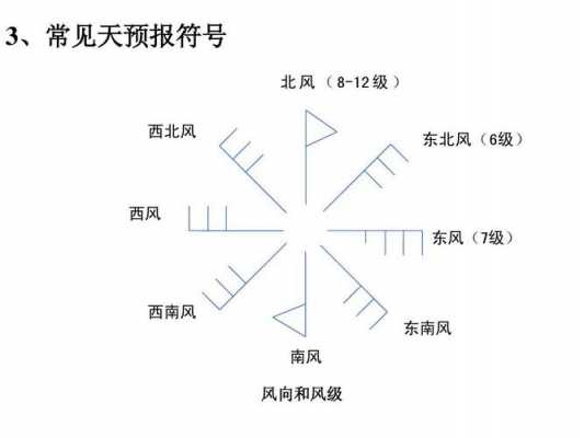 南风天（南风天是怎么形成的）