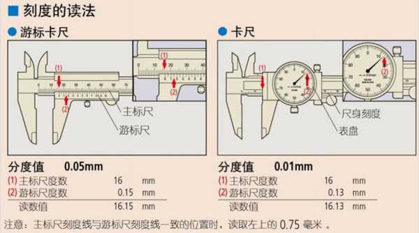 游标卡尺怎么看（游标卡尺怎么看分度）