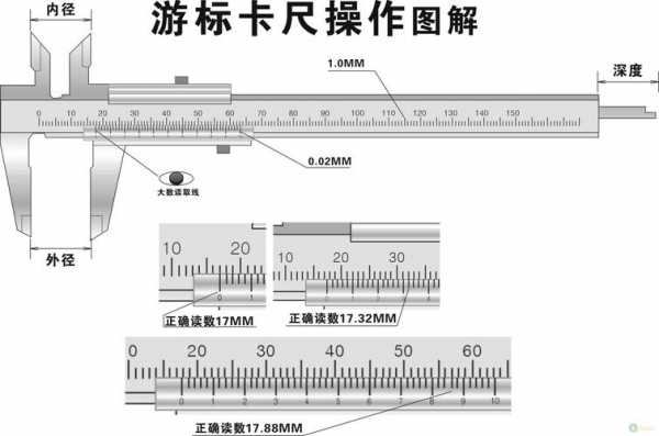 游标卡尺怎么看（游标卡尺怎么看分度）