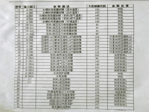 trane空调（trane空调故障代码fl如何修复）