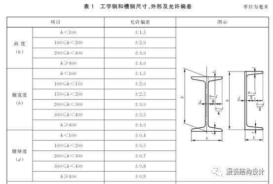 工字钢规格型号（工字钢规格型号表示图）