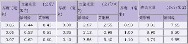 铝板理论重量计算公式（铝板理论重量计算公式表）