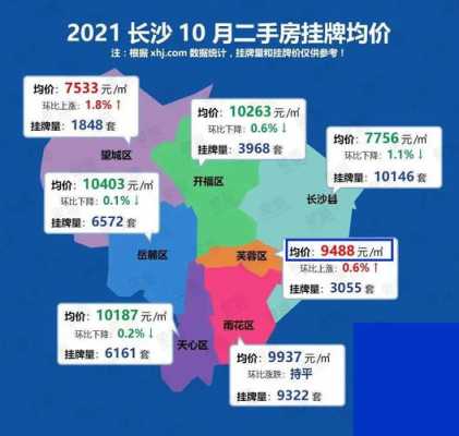 长沙市房价（长沙市房价2023年最新房价）