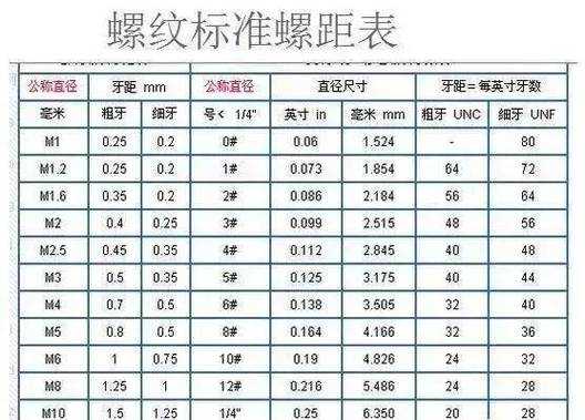 m16螺距（m16螺距标准）