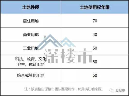 综合用地（综合用地最新规定）