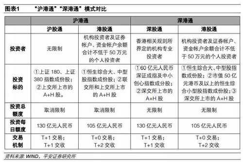 通和（通和同有何区别）