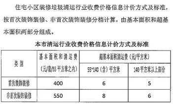 装修垃圾清运费（装修垃圾清运费用价目表上海）