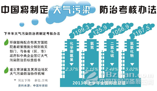 大气污染治理（大气污染治理进入爬坡关键期）