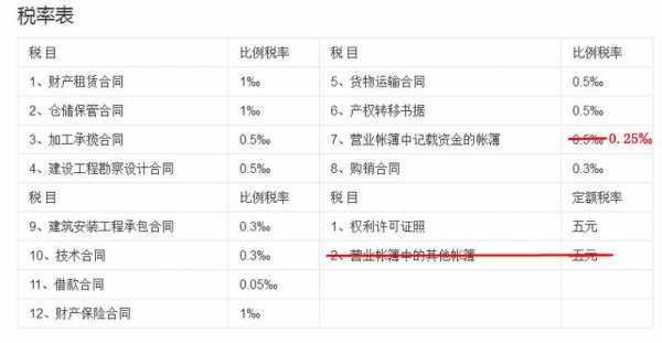 印花税是多少（印花税是多少个点）