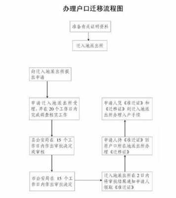 回迁户（回迁户口需要什么手续流程）