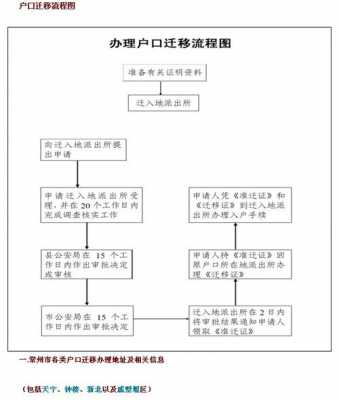 回迁户（回迁户口需要什么手续流程）