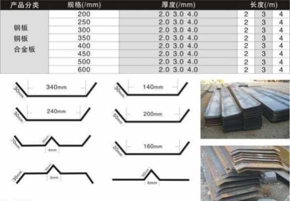 钢板尺寸（止水钢板尺寸）