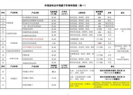 涂料价格（无机涂料价格）