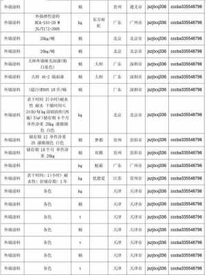 涂料价格（无机涂料价格）