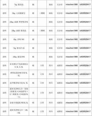 涂料价格（无机涂料价格）