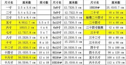 10寸等于多少厘米（6寸等于多少厘米）